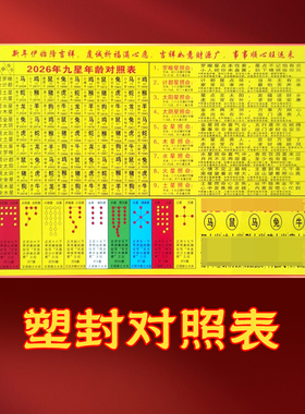 2026年马年躲春躲星顺星牌九星年龄对照表塑封九曜星君牌牌位表文
