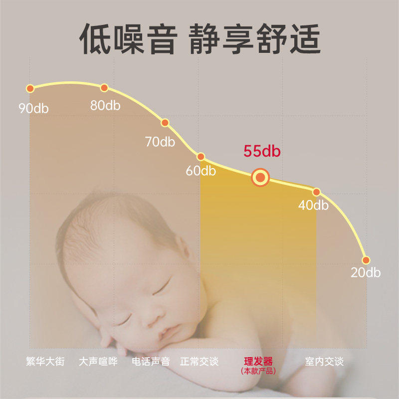 奥克斯婴儿理发器剃头电推子宝宝专用儿童电推剪家用推头发器静音,淘宝优惠券,粉丝福利购,淘宝优惠卷