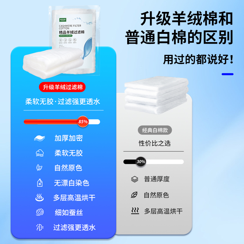 鱼缸过滤棉专用羊绒棉撕净水过滤器加厚鱼缸高密度海绵生化棉滤材 - 图0