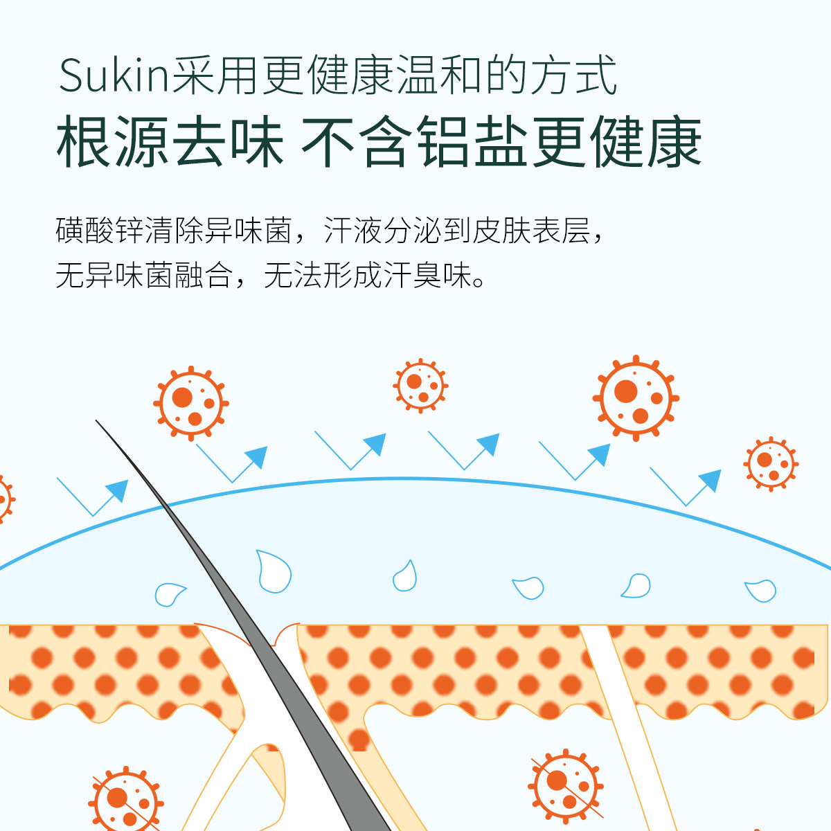 sukin天然止汗喷雾去除异味腋下 sukin海外止汗露