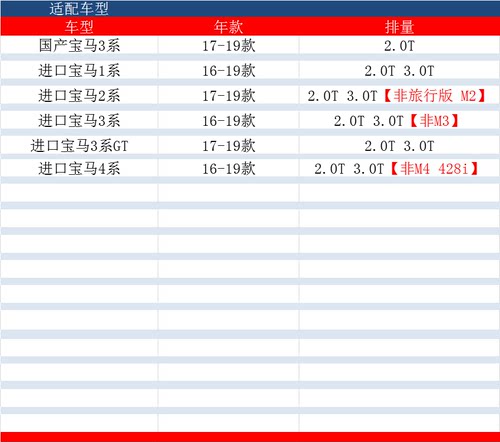 适配宝马320li/330/425i/430/3系GT/120i125空滤空气滤芯空气格 - 图0