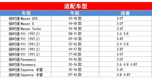 适配保时捷911 991卡宴Panamera帕拉梅拉玛卡macan机滤机油滤芯格 - 图0
