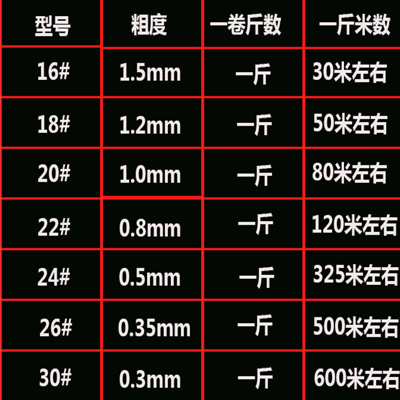 镀锌铁丝防锈细铁丝线手工diy软铁线扎带扎丝绑丝工地家用铁线丝,淘宝优惠券,粉丝福利购,淘宝优惠卷