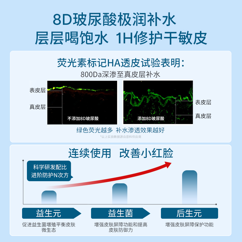 透真玻尿酸保湿乳液干皮补水控油贵妇膏学生滋润肤面霜女男护肤品