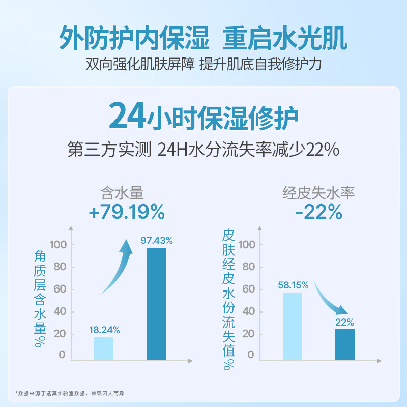 透真爽肤水补水保湿喷雾护肤柔肤精华化妆湿敷水女男控油水乳正品_虎窝淘