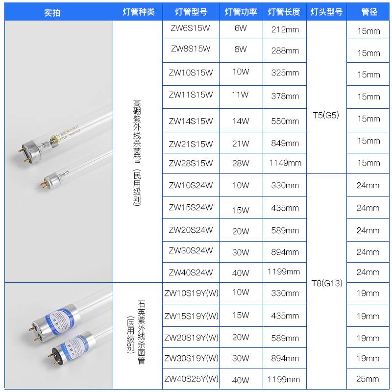 T8紫外线消毒灯灯管幼儿园石英杀菌灯管医疗专用ZW30S19W臭氧UV灯 - 图0