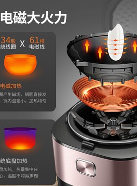 苏泊尔电饭煲家用5l球釜智能