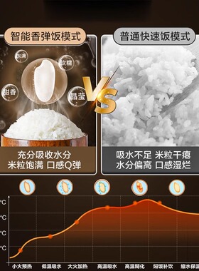 苏泊尔电饭煲家用5L多功能