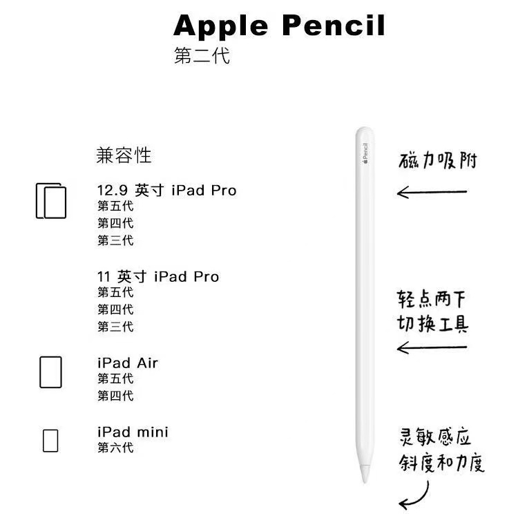 Apple/苹果 pencil二代笔平板压感笔原装手写笔电容笔无线连接2代 - 图0