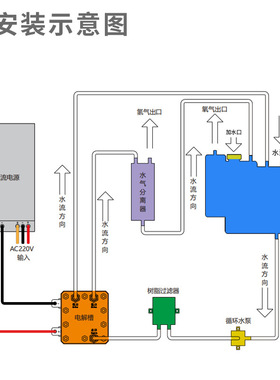PEM电解槽26A12L纯水制氢