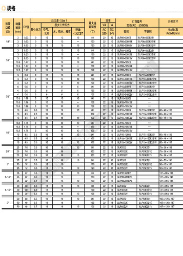EMC.亿太诺SLP(常闭型)二位二通电磁阀锻铜节能型15/50-130NE2S1 - 图1