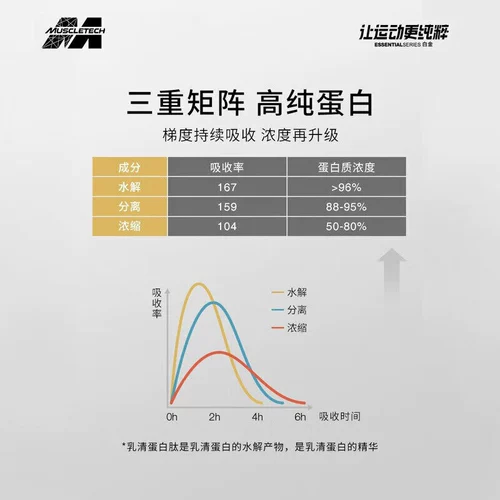 Мышечная технология мышечной технологии платиновая мышечная порошка импортированная спортивная пищевая порошок тонкий вес.