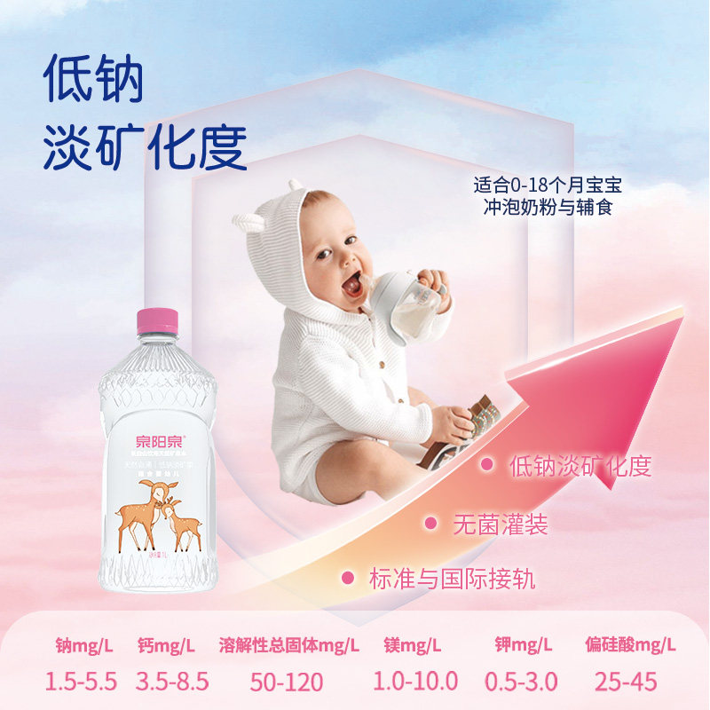 泉阳泉长白山天然矿泉水1L升*12瓶*5箱水源地直发母婴儿水包邮,淘宝优惠券,粉丝福利购,淘宝优惠卷