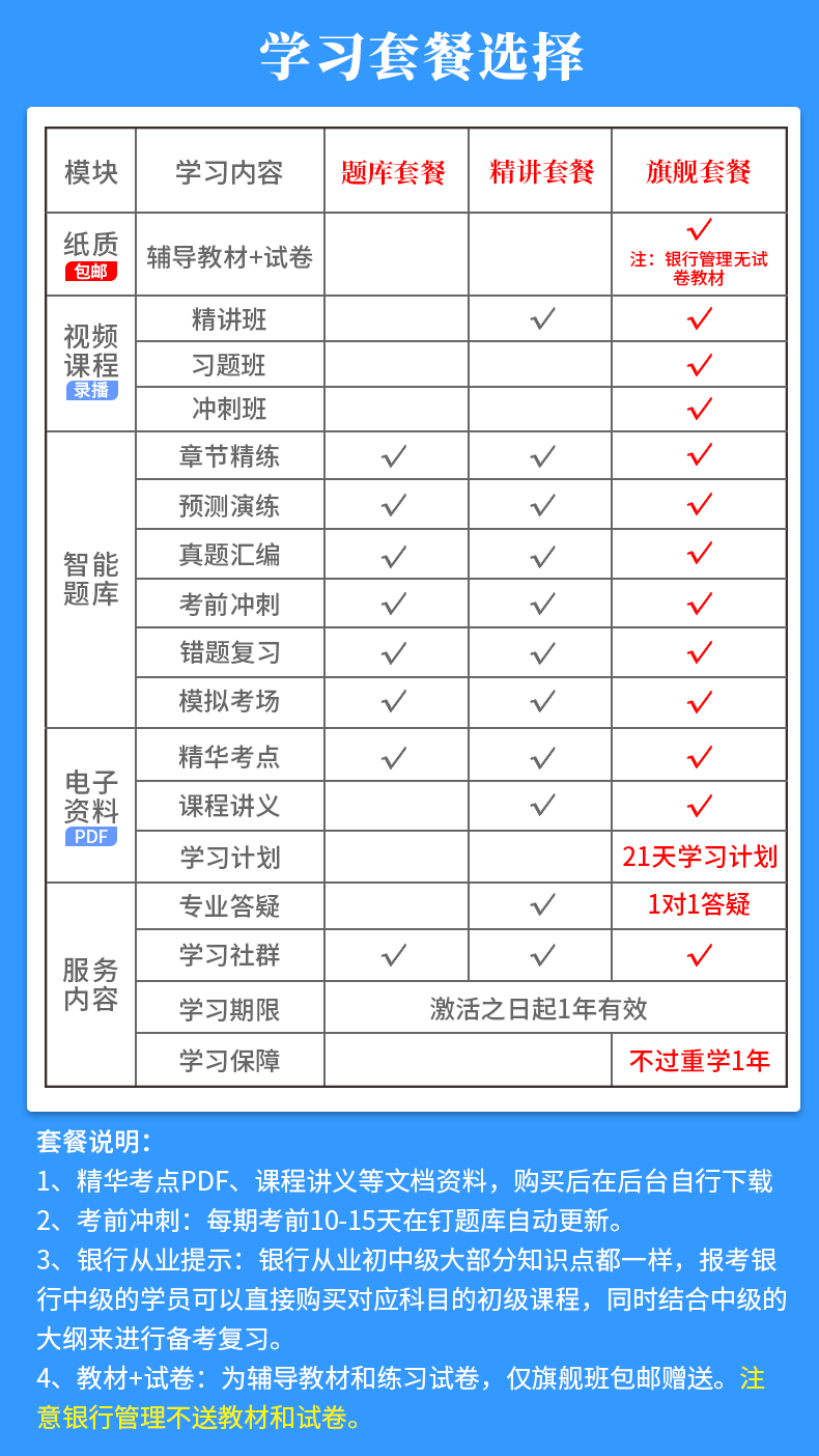 钉题库2024初级中级银行从业资格考试题库教材网课程真题视频课程-图1