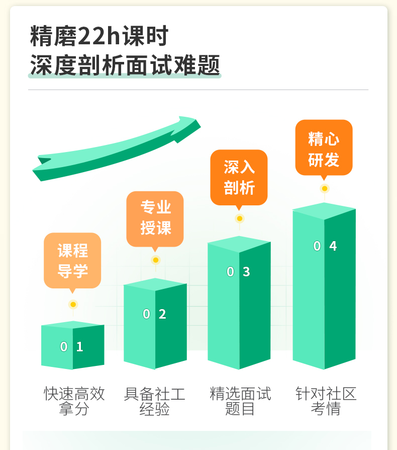 钉题库2024年社区工作者专职网格员考试结构化面试课程网课资料真