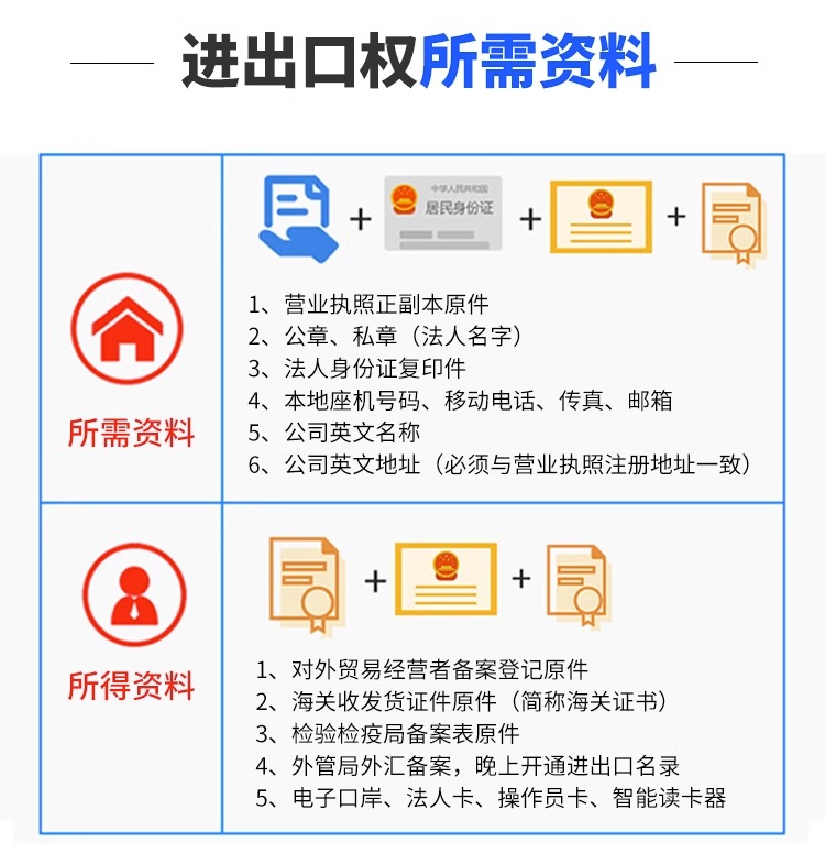 成都进出口权跨境电商海关备案对外贸易电子口岸资质办理退税申报 - 图1