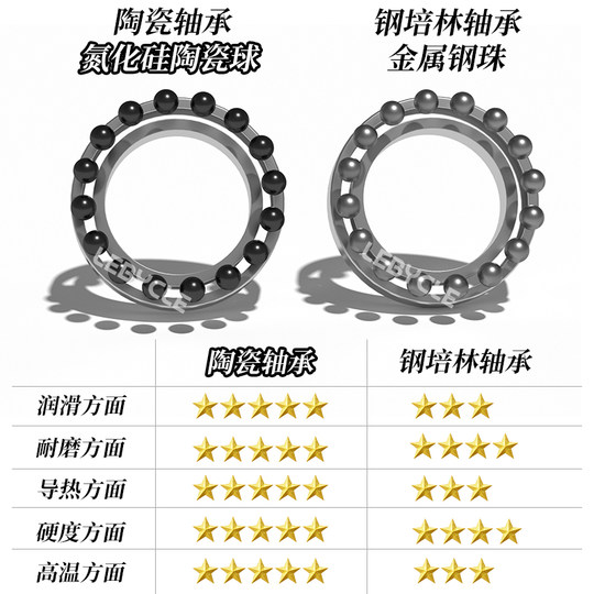 山地公路自行车陶瓷中轴适用于禧玛诺一体中空牙盘BB52培林轴承