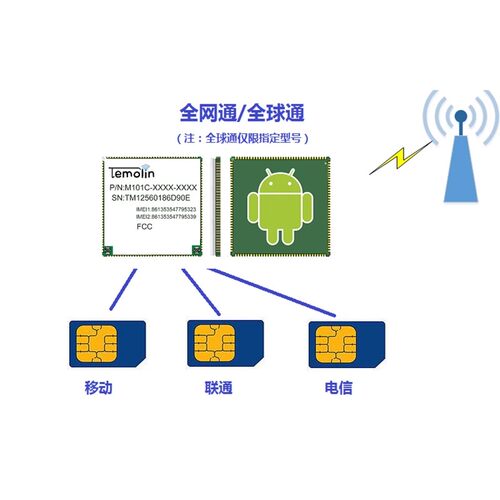 安卓Temolin M101C/M201 低功耗Android核心板 LTE 4G全网通模块 - 图2