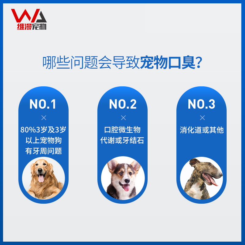 法国维克益口清宠物狗狗漱口水犬猫咪口腔清洁除牙垢口臭洁牙液-图1