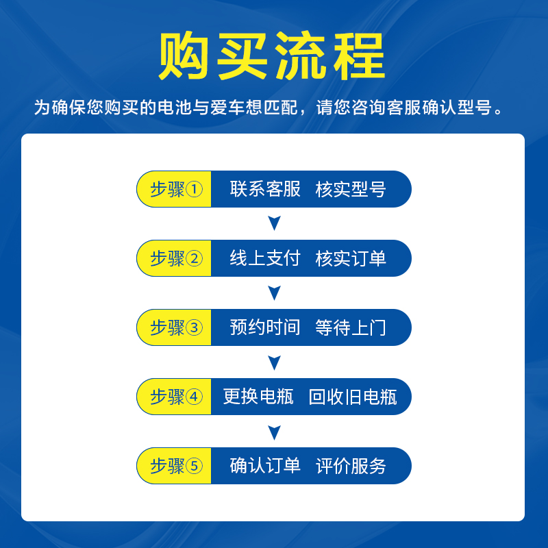 骆驼蓄电池58043适配A6LA4L神行者GLK300E260CX60S80L汽车电瓶