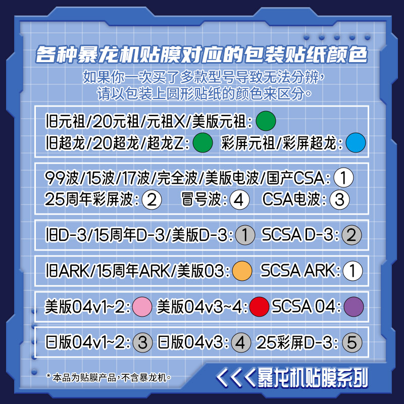 25周年彩屏电波暴龙机贴膜神圣计划元祖X超龙Z SCSAD-3美版0304 - 图2