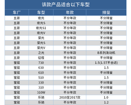 适配宝骏510/630/730宏光S S1荣光S V五菱之光机滤机油滤芯格清器 - 图1