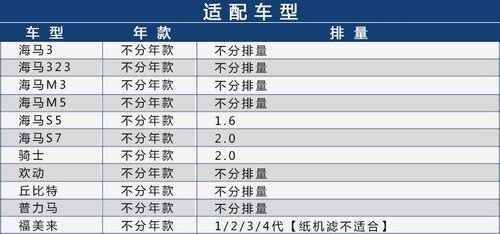 适配海马323丘比特M3普力马M5欢动S5福美来S7骑士机油滤芯格机滤 - 图1