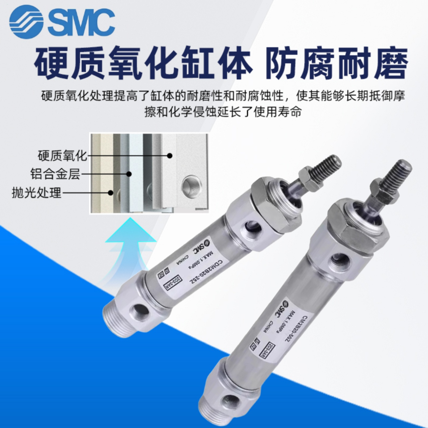 SMC不锈钢迷你气缸CDM2B/CM2B/C/D/E/F/G/L/T/U/V/BZ/FZ/UZ全系列 - 图0