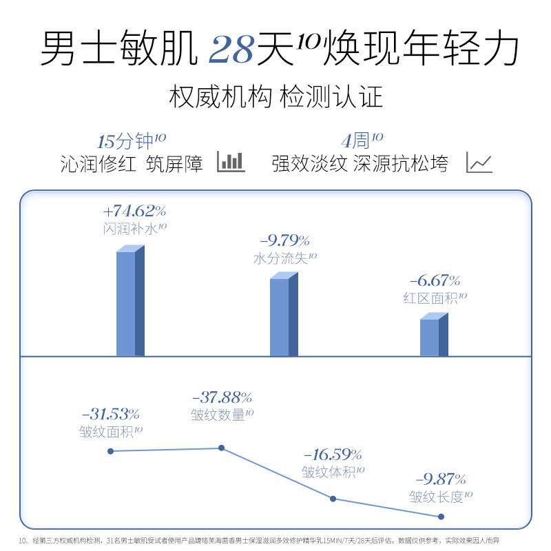 GELLE FRERES/婕珞芙法国婕珞芙海茴香上将男士洁面水乳液套装