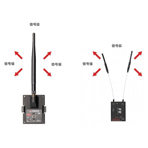 思翼FM30 2.4G高频头5-35KM固定翼穿越机FPV远航蓝牙TX16S控ET16S - 图1