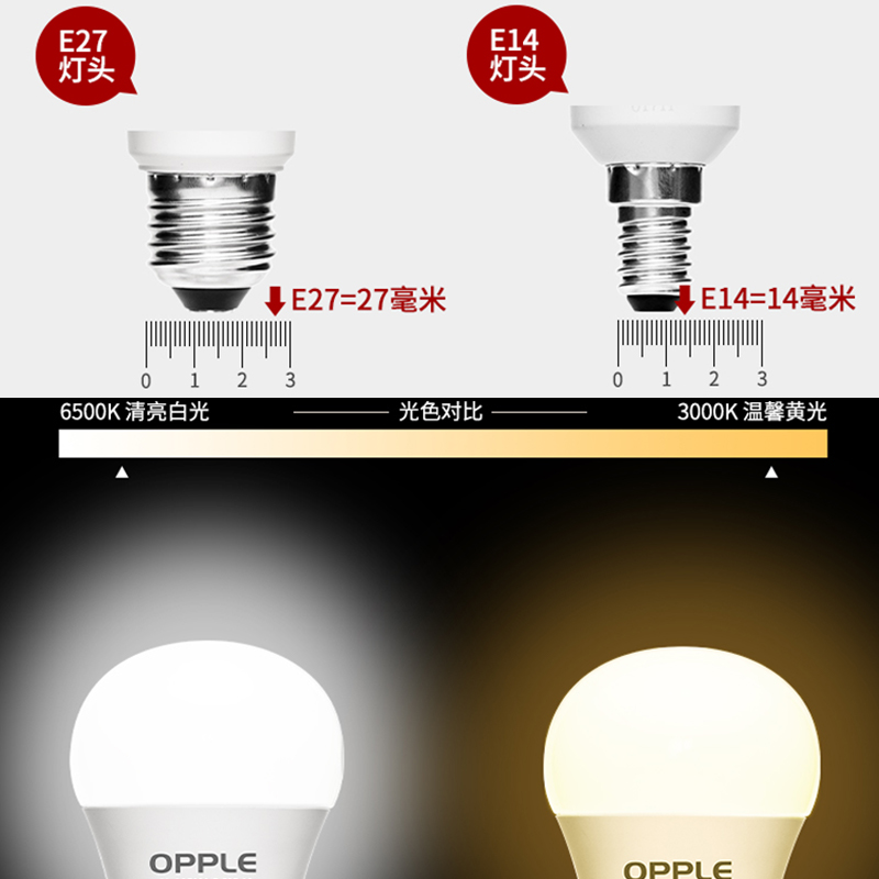 欧普led灯泡螺口小e14 e27高亮照明家用节能灯暖黄白光球泡灯光源 - 图2