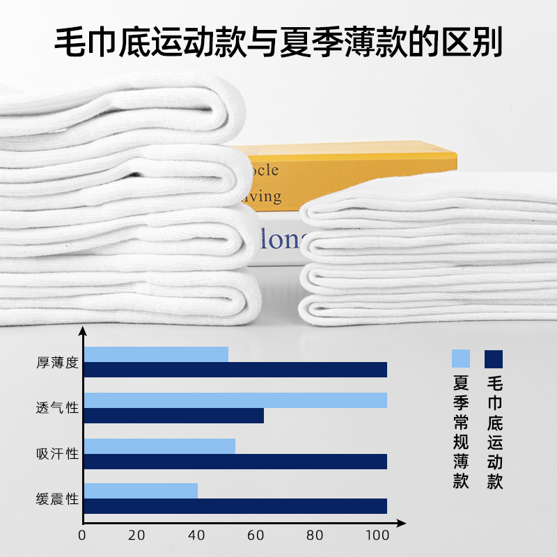 子墨袜子男士夏季薄款中筒纯棉白色毛巾底袜长筒运动男生短袜黑色 - 图2