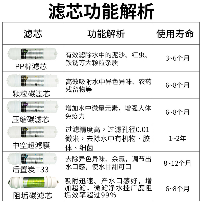 净水器滤芯10寸通用pp棉家用全套装三五级前置过滤快接滤芯活性炭