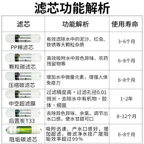 净水器滤芯10寸通用pp棉家用全套装三五级前置过滤快接滤芯活性炭-图2