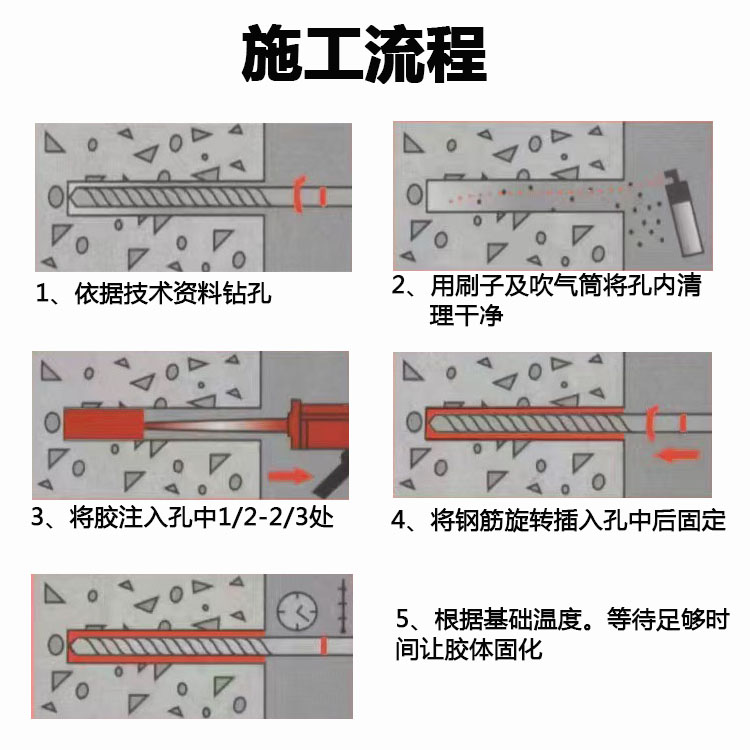 注射式植筋胶建筑用高强力环氧型粘钢筋混凝土工程加锚固定直根胶-图2