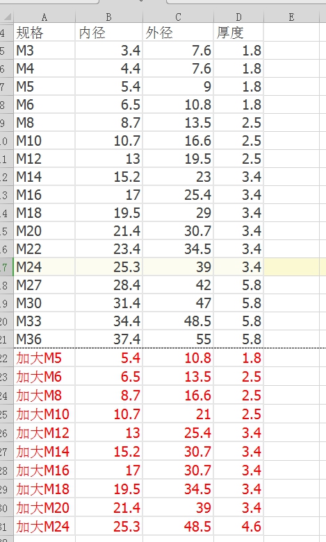 高碳钢达克罗双叠自锁垫圈DIN25201防松防滑防震垫片洛帝牢M3-M42 - 图3