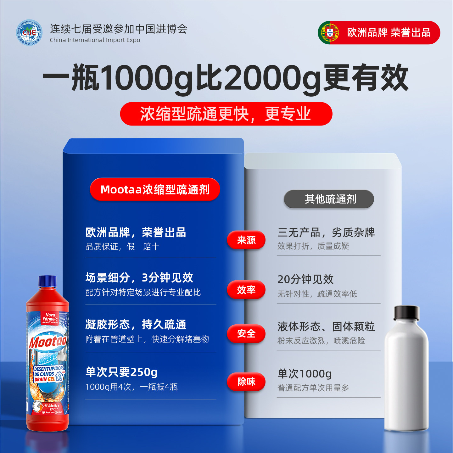 mootaa管道疏通剂厨房油污下水道头发堵塞强力溶解小飞虫除臭剂
