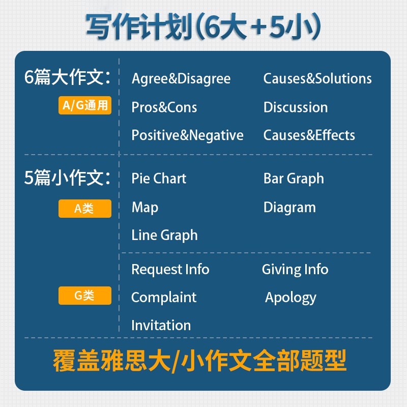 模考盒子IELTS雅思考官写作批改(考官证)作文评分平均提高1.0分-图0