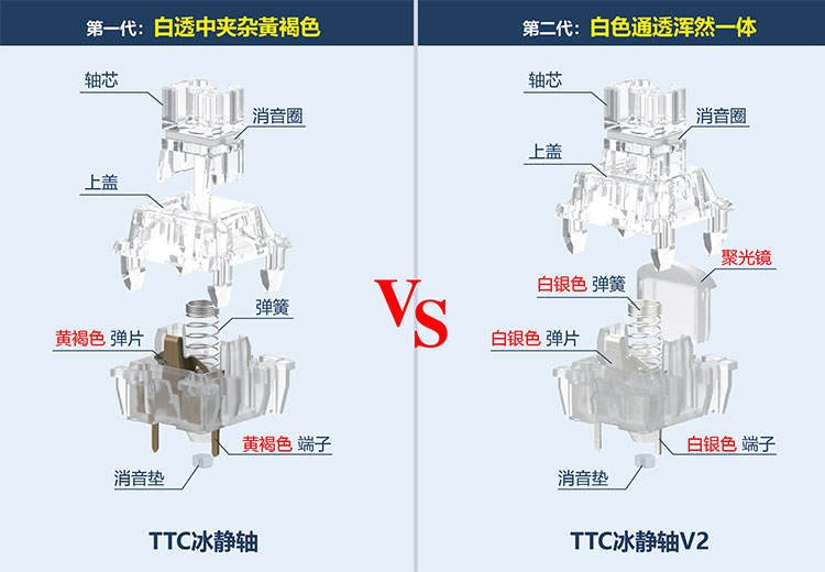 TTC冰静轴V2静音轴线性机械键盘轴体开关客制化镀银静音版金粉39g - 图0