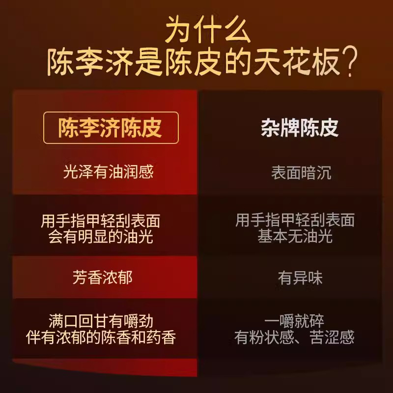 陈李济广东特产新会3/5/8/10年陈皮药食同源老陈皮干陈皮茶泡水-图1