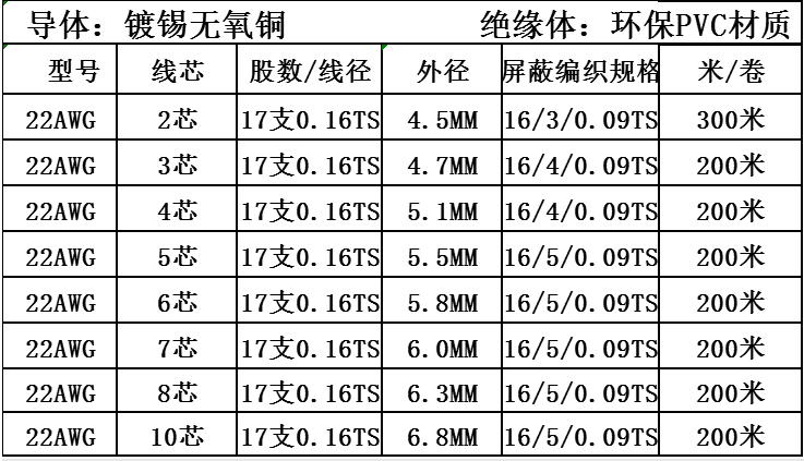 美标UL2464屏蔽线22AWG 2/3/4/5/6/7/8芯 信号控制线抗干扰屏蔽线