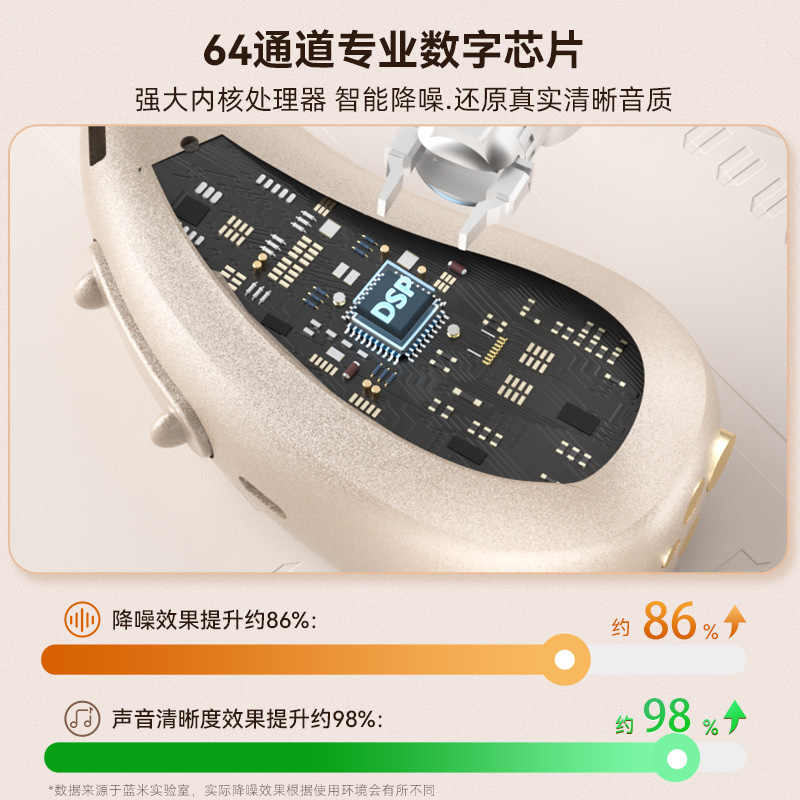 蓝米助听器老人专用正品高端老年重度耳聋耳背隐形年轻人RIC耳机