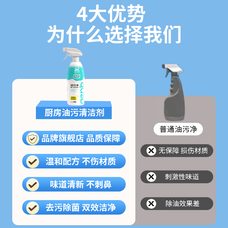 厨房抽油烟机强力去油污清洗剂重油污净除垢清洁油渍泡沫神器500g