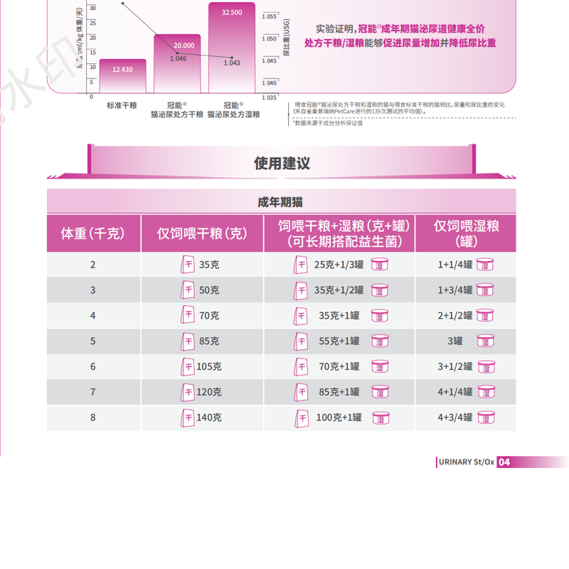 冠能成猫泌尿道健康全价处方罐头85g 溶解鸟粪石湿粮高适口性正品,淘宝优惠券,粉丝福利购,淘宝优惠卷