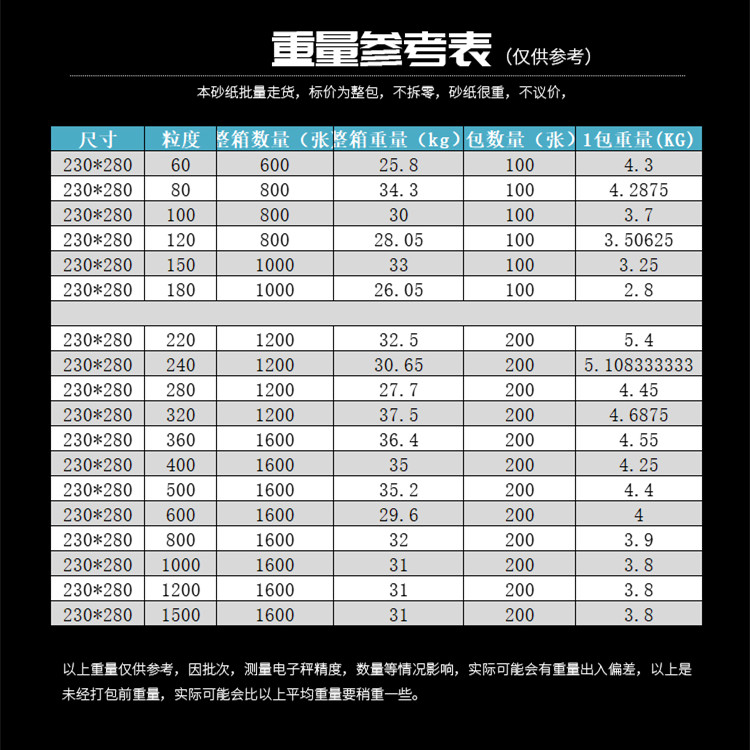 正品水砂纸 红砂氧化铝静电植砂耐水砂纸 230x280mm整包价 - 图1