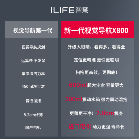 ILIFE X800扫地机器人云智能家用全自动拖地鲸吸尘器三合一吸小米