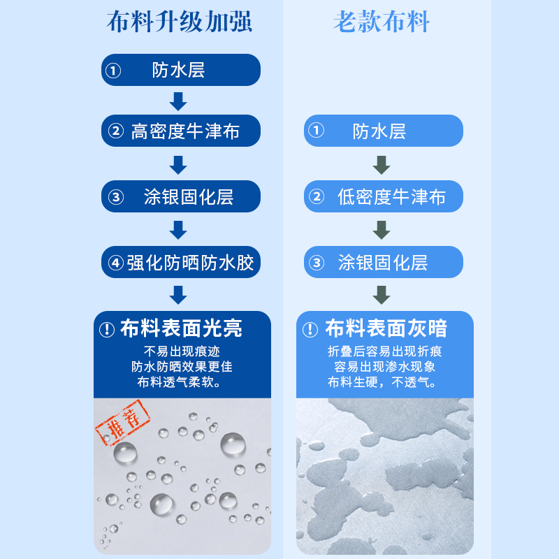 适用于威力洗衣机罩波轮防水防晒防尘外套子7.5/8/8.5/9/10公斤KG-图1