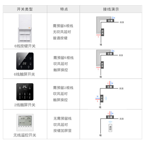 骆驼浴霸超薄6cm集成排气扇照明一体取暖器卫生间暖风机 - 图2
