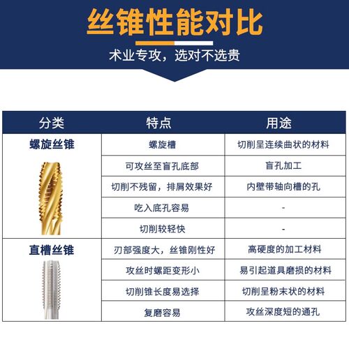 迪跃直槽机用丝锥丝攻 手用机攻螺纹功丝 铸铁攻丝m2m30m20m22m24 - 图2