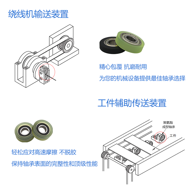 聚氨酯包胶轴承滑轮轴承滚轮PU轮导向轮福来轮静音耐磨橡胶608626 - 图2